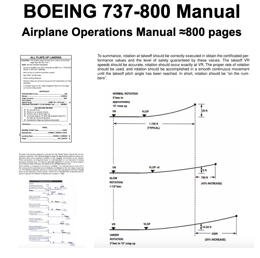 RBF絕版 737-800 Manual MAN-B738 *kostenloser Versand* 全球免運費