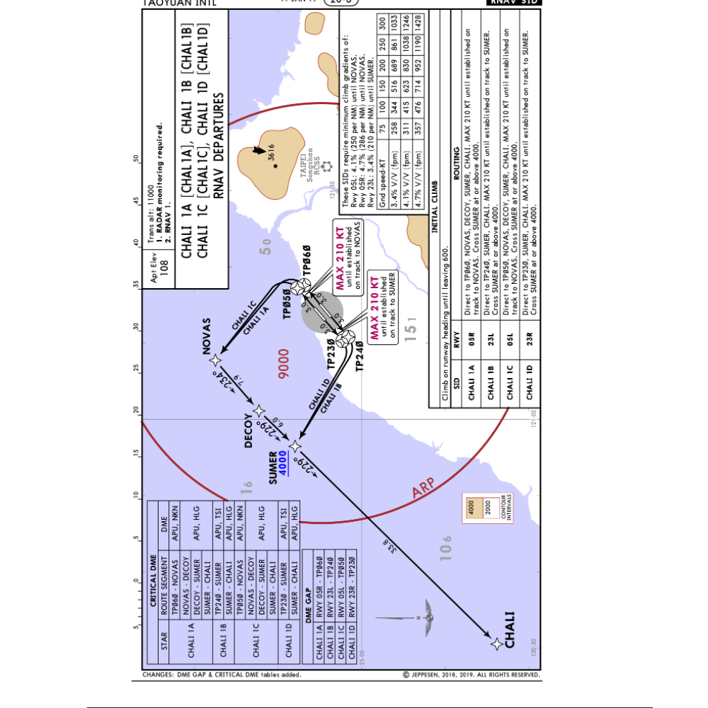 RBF絕版 Terminal Procedures RCTP 桃機飛行航圖 TP-RCTP18 *kostenloser Versand* 全球免運費